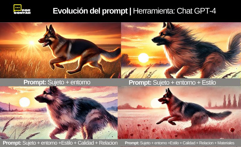 Evolución del prompt | Herramienta: Chat GPT-4