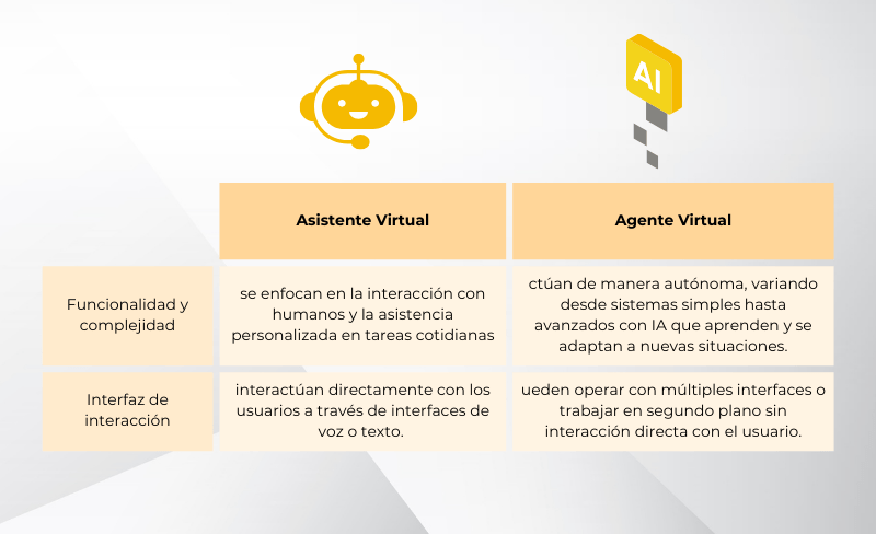 asistente virtual vs agente virtual