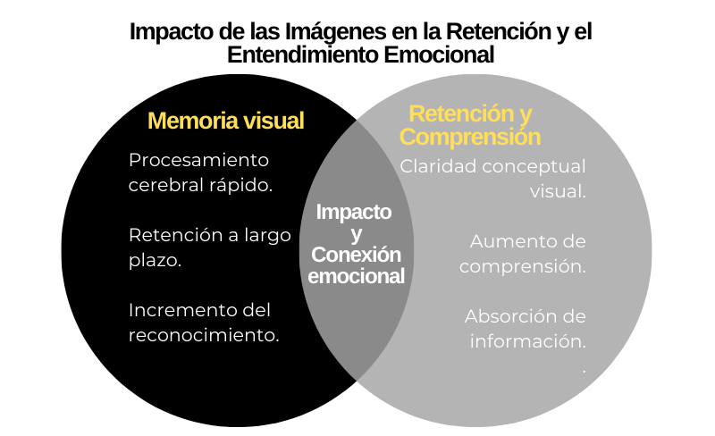 Esquema visual el poder de la image