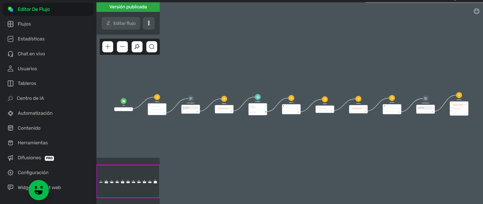 Diagrama de Flujos de Automatización n8n e Inteligencia Artificial